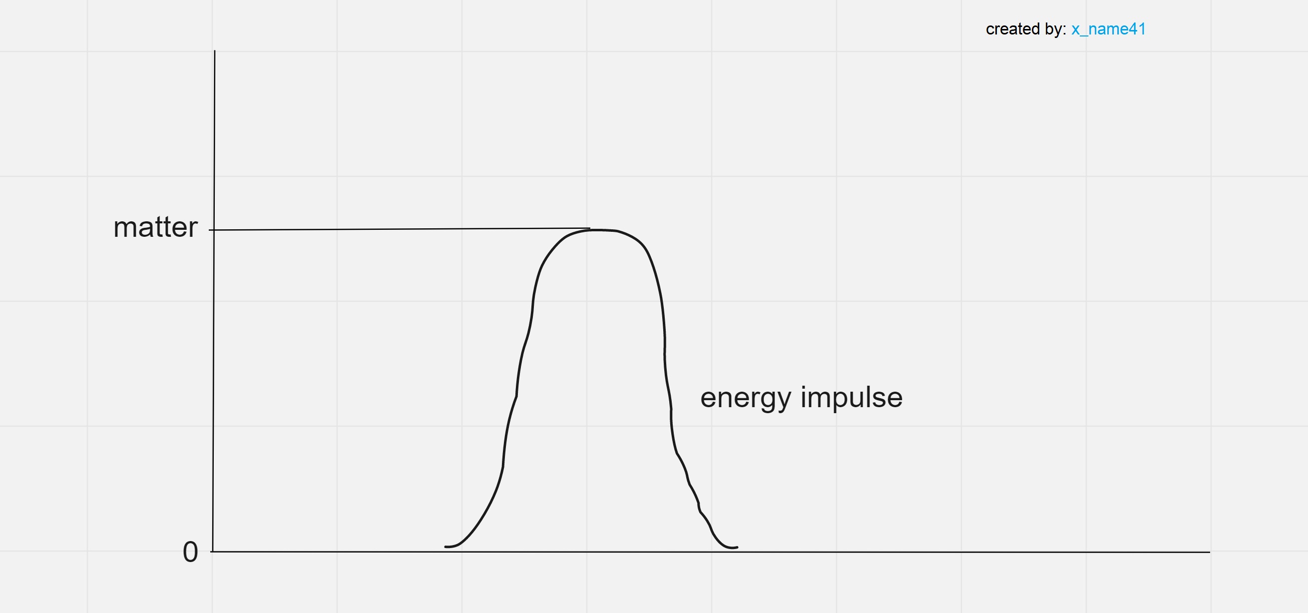 energy condensation pulse .jpg